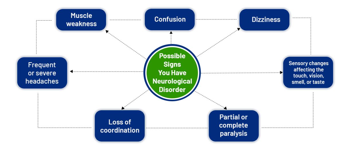 Possible-Signs-You-Have-Neurological-Disorder